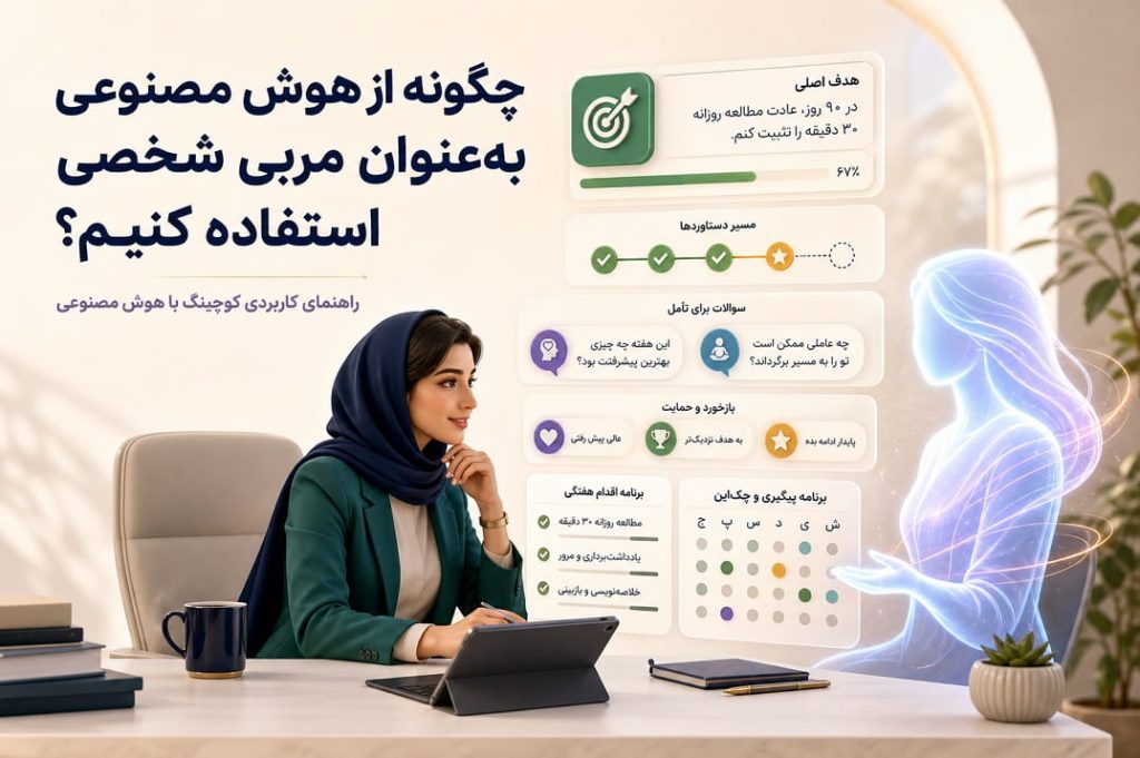 AI Coaching