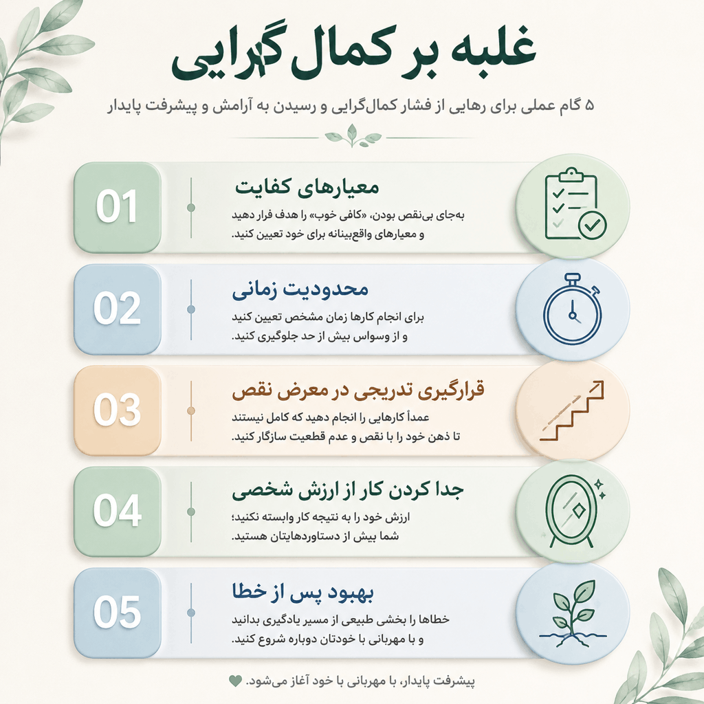 روش غلبه بر کمال گرایی