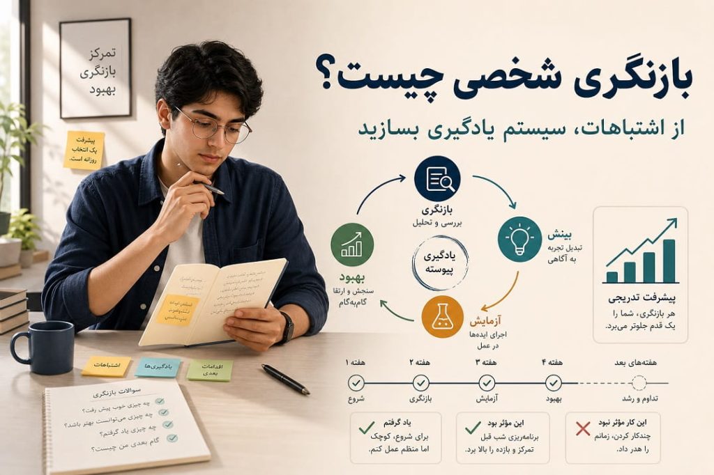 بازنگری شخصی