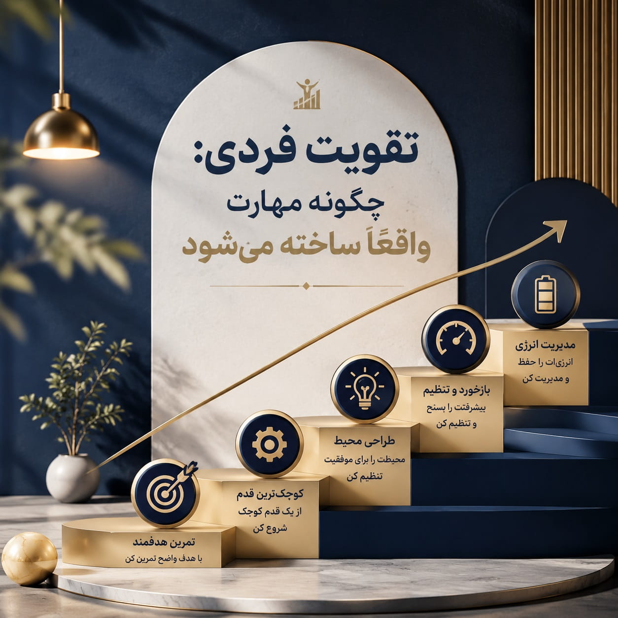 تقویت فردی