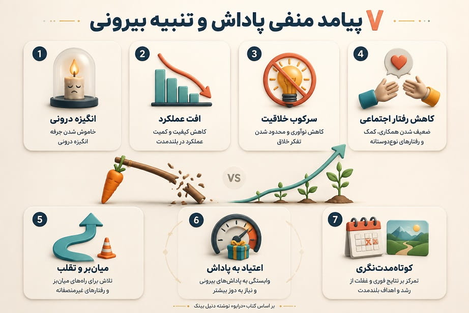 هفت عارضه پاداش و تنبیه (1)
