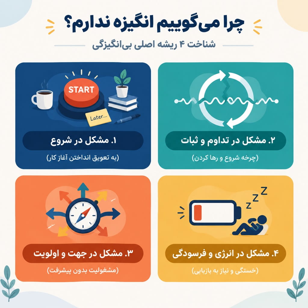 چرا انگیزه ندارم؟